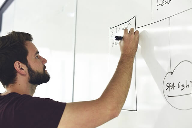 Administración De Empresas Carrera Profesional Con Futuro